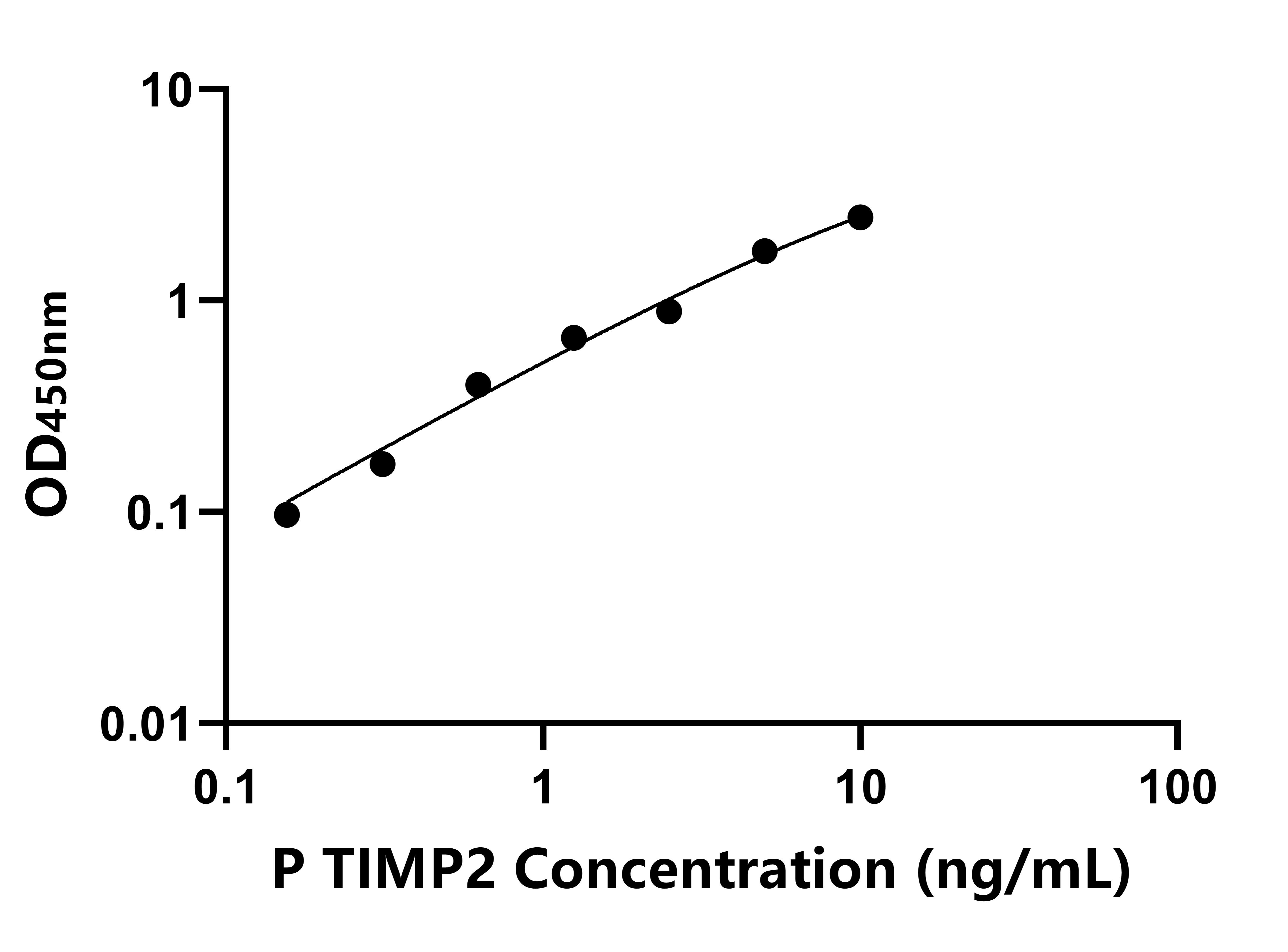 豬(TIMP2)ELISA試劑盒 豬(TIMP2)ELISA試劑盒