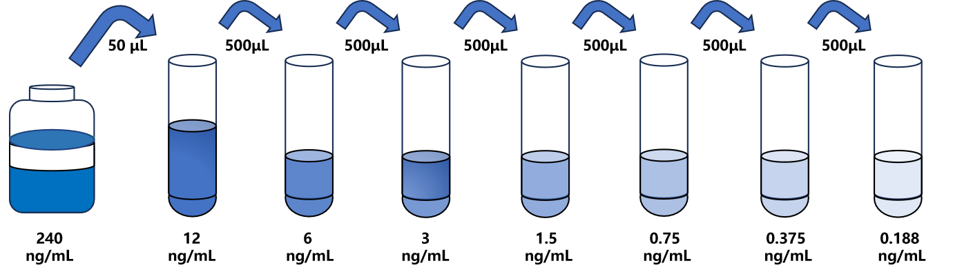 大鼠(p-JNK)ELISA試劑盒