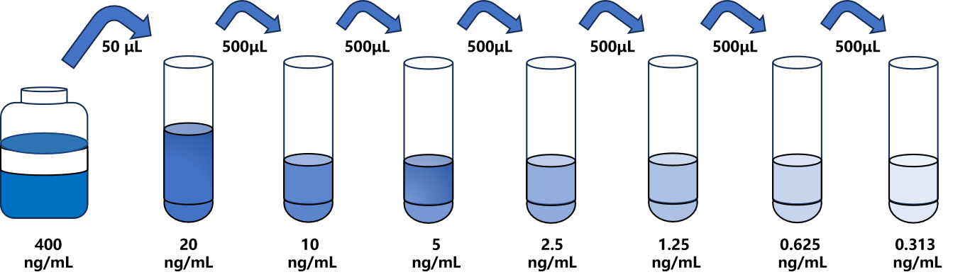 人(SYK)ELISA試劑盒 人(SYK)ELISA試劑盒