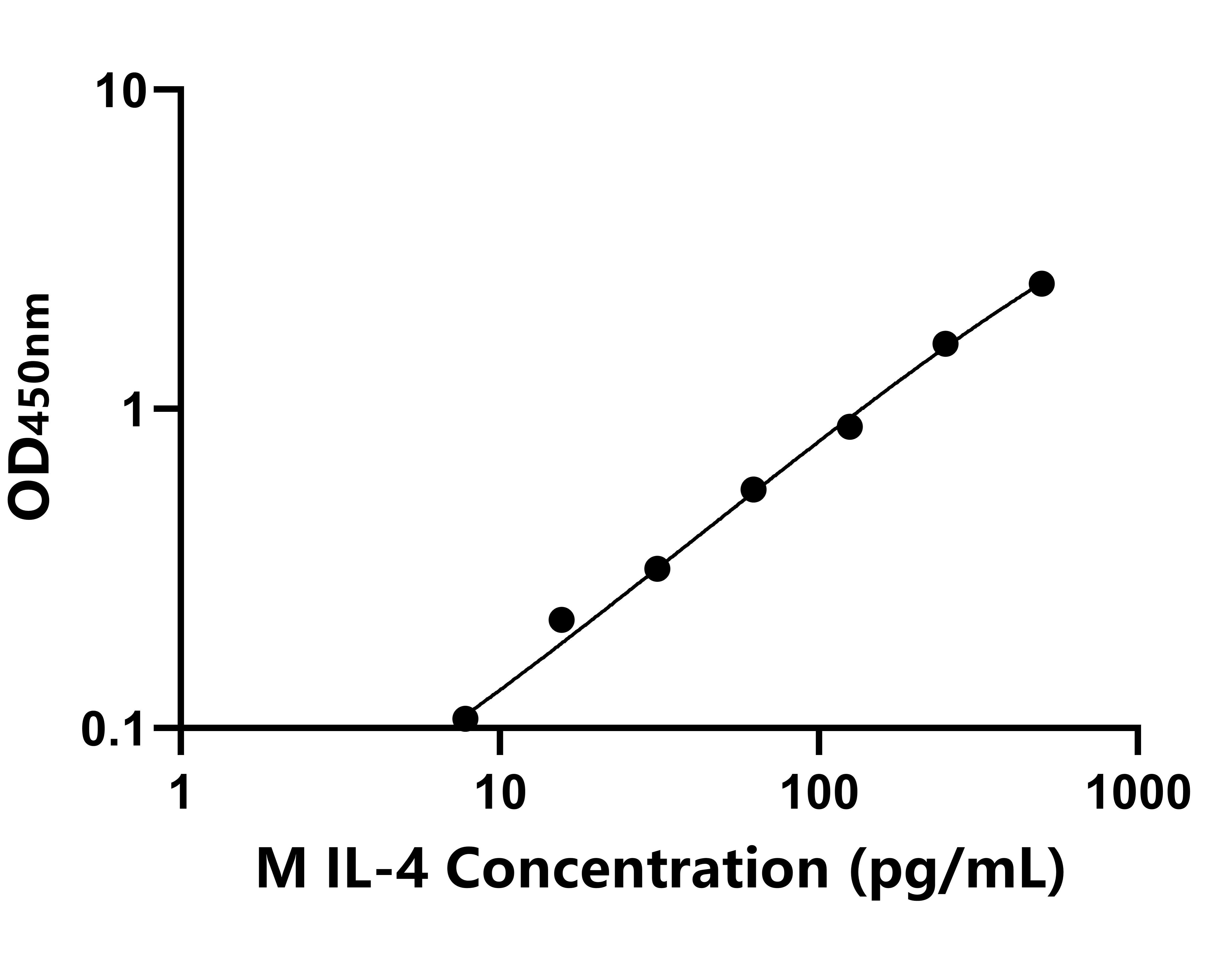猴(IL-4)ELISA試劑盒 猴(IL-4)ELISA試劑盒