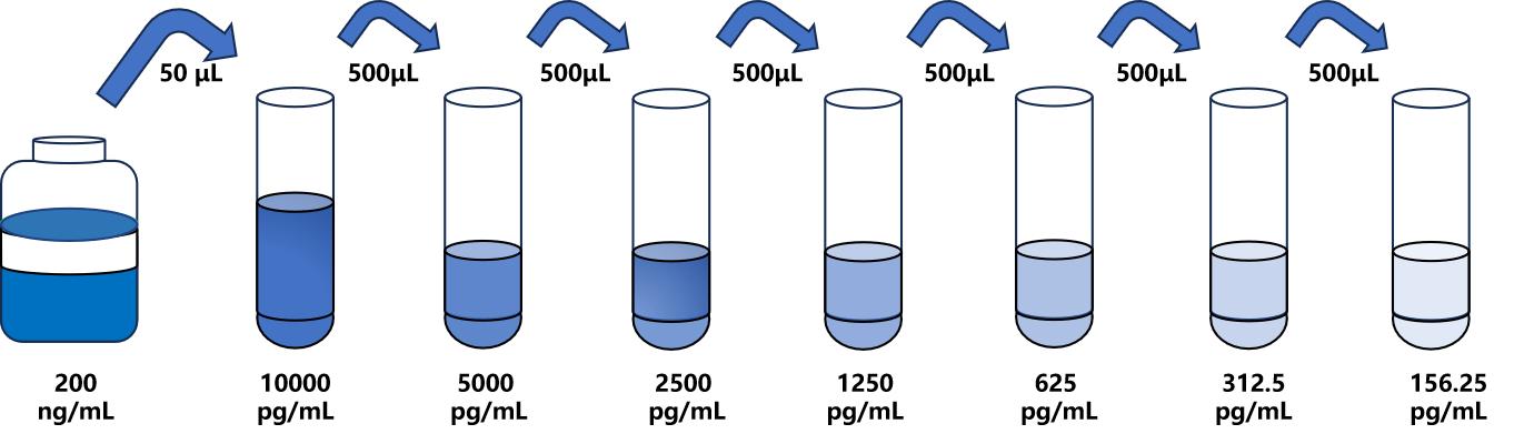 大鼠(P4Ha1)ELISA試劑盒 大鼠(P4Ha1)ELISA試劑盒