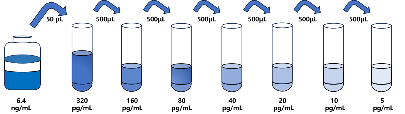 人(LXB4)ELISA試劑盒