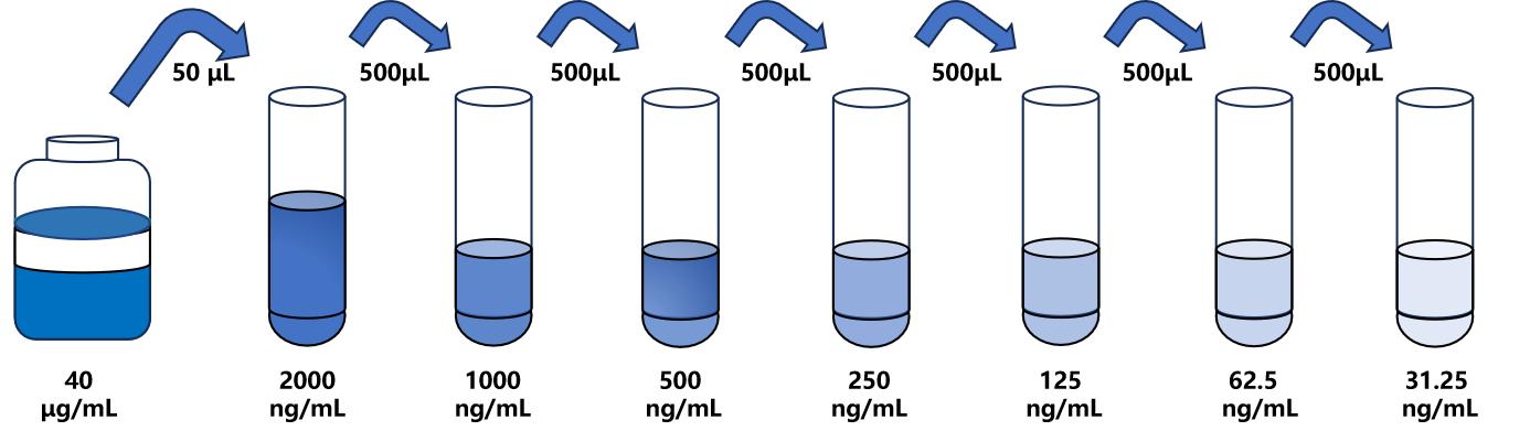 大鼠(C3b)ELISA試劑盒
