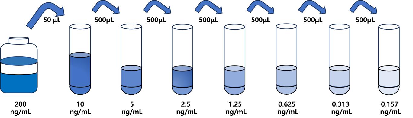 人(SCXA)檢測試劑盒