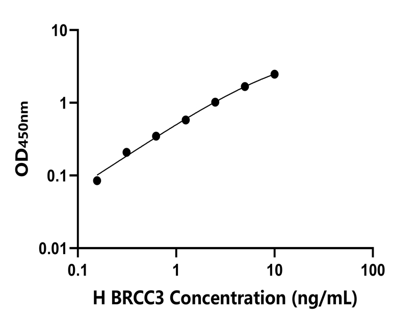 人(BRCC3)檢測試劑盒