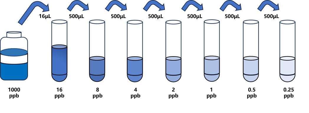 萊克多巴胺(Rac)ELISA試劑盒
