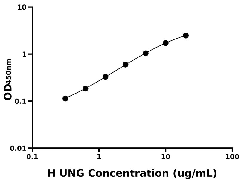 人(UNG)ELISA試劑盒 人(UNG)ELISA試劑盒