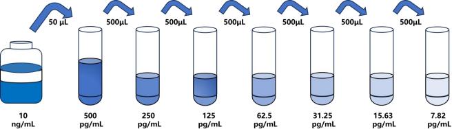 人(IL-17C)ELISA試劑盒 人(IL-17C)ELISA試劑盒