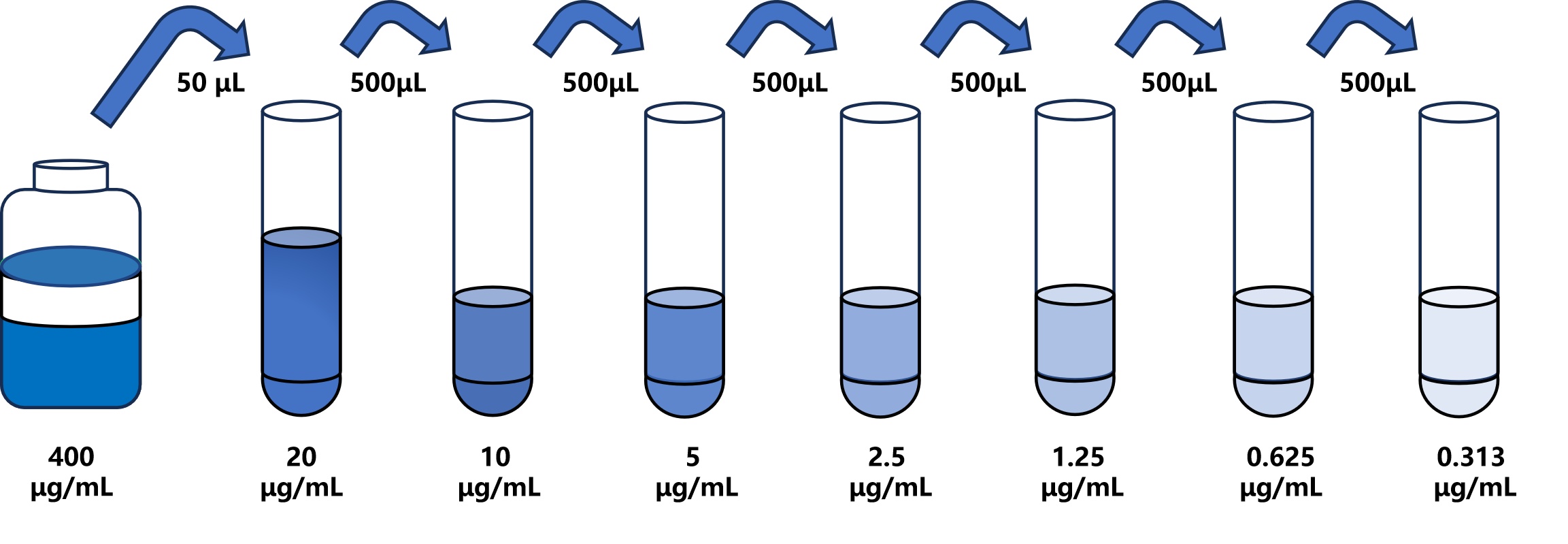 人(apo-B)ELISA試劑盒 人(apo-B)ELISA試劑盒