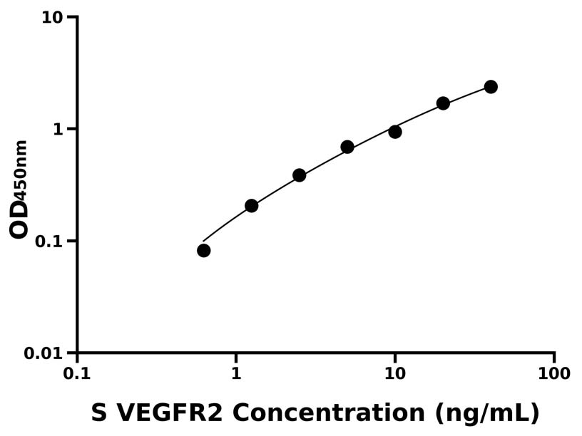 綿羊(VEGFR2)ELISA試劑盒 綿羊(VEGFR2)ELISA試劑盒