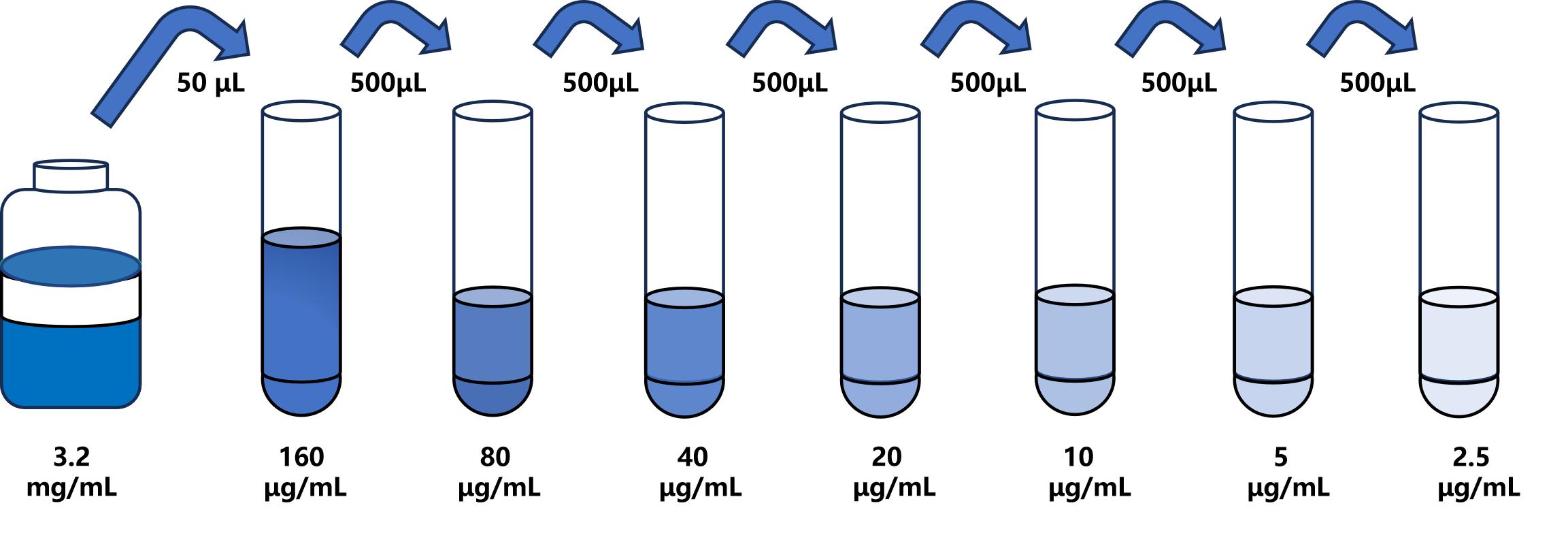小鼠(IgG3)ELISA試劑盒 小鼠(IgG3)ELISA試劑盒