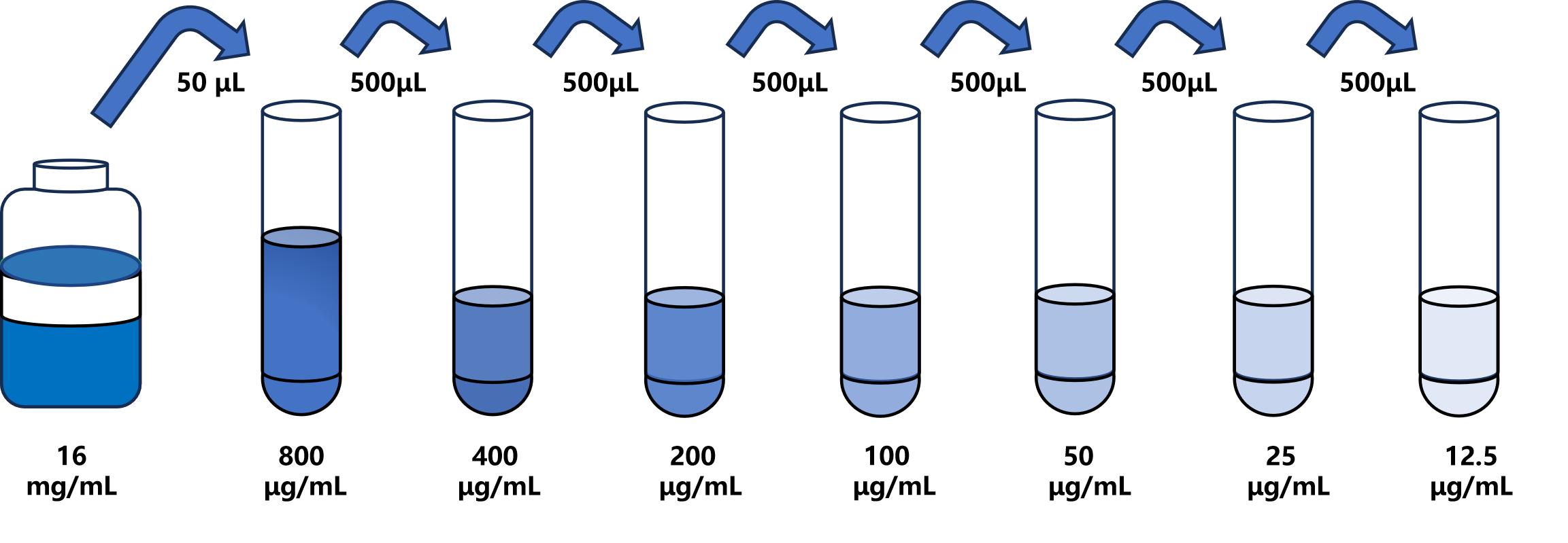 人(LRG1)ELISA試劑盒 人(LRG1)ELISA試劑盒