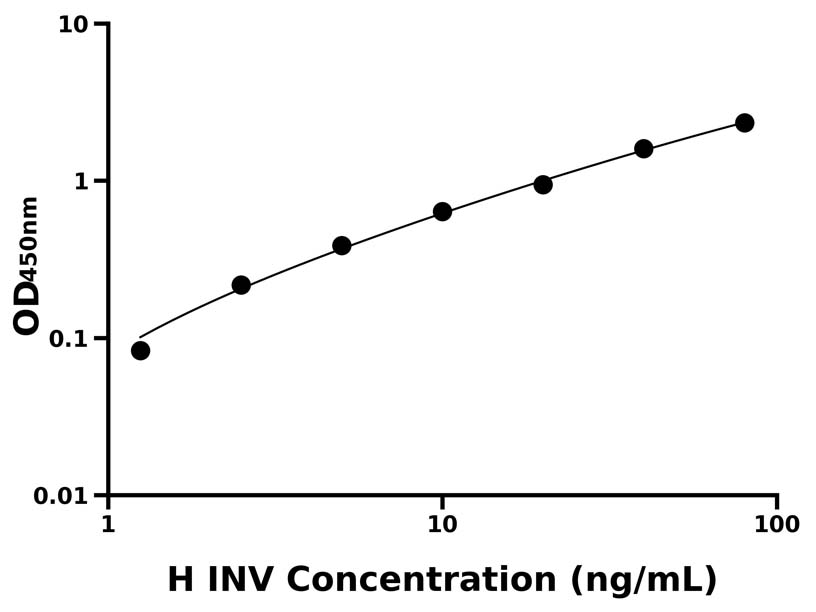 人(INV)ELISA試劑盒 人(INV)ELISA試劑盒